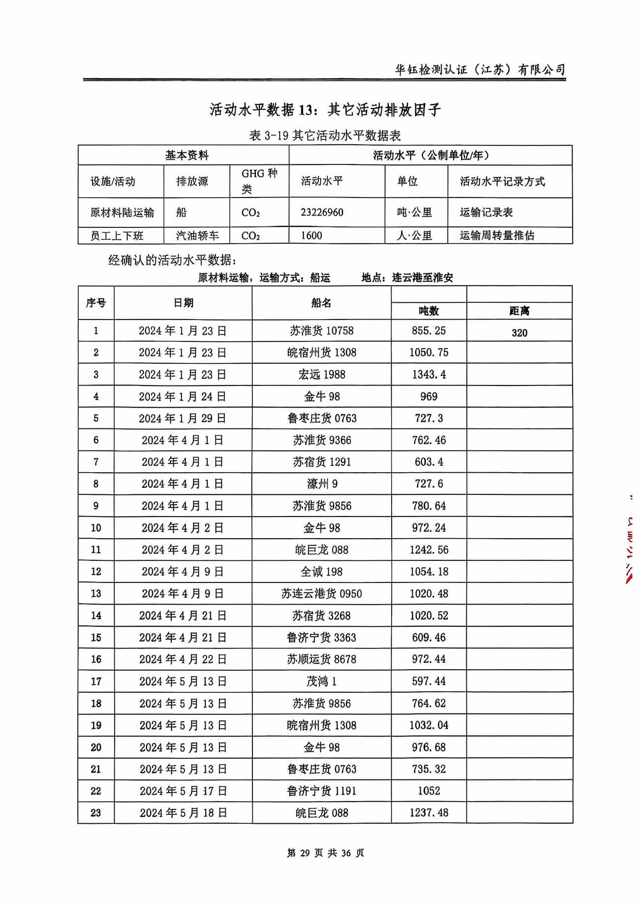 CC网投·(中国游)官方网站